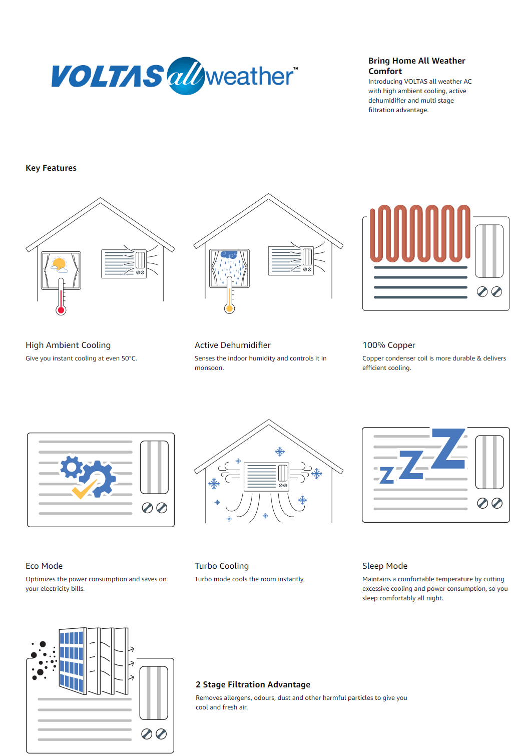voltas all weather cooler